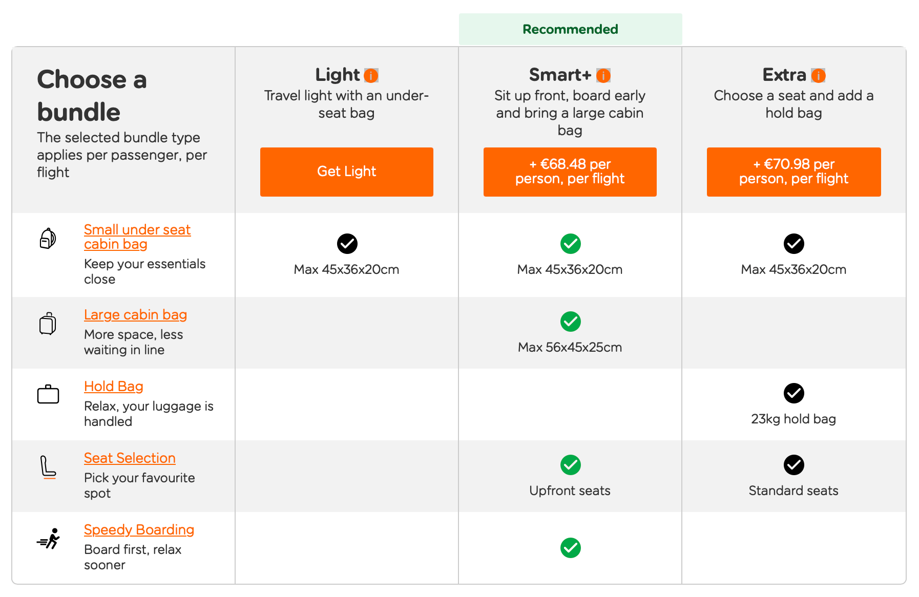 easyJet's 'bundles', which I explain below.