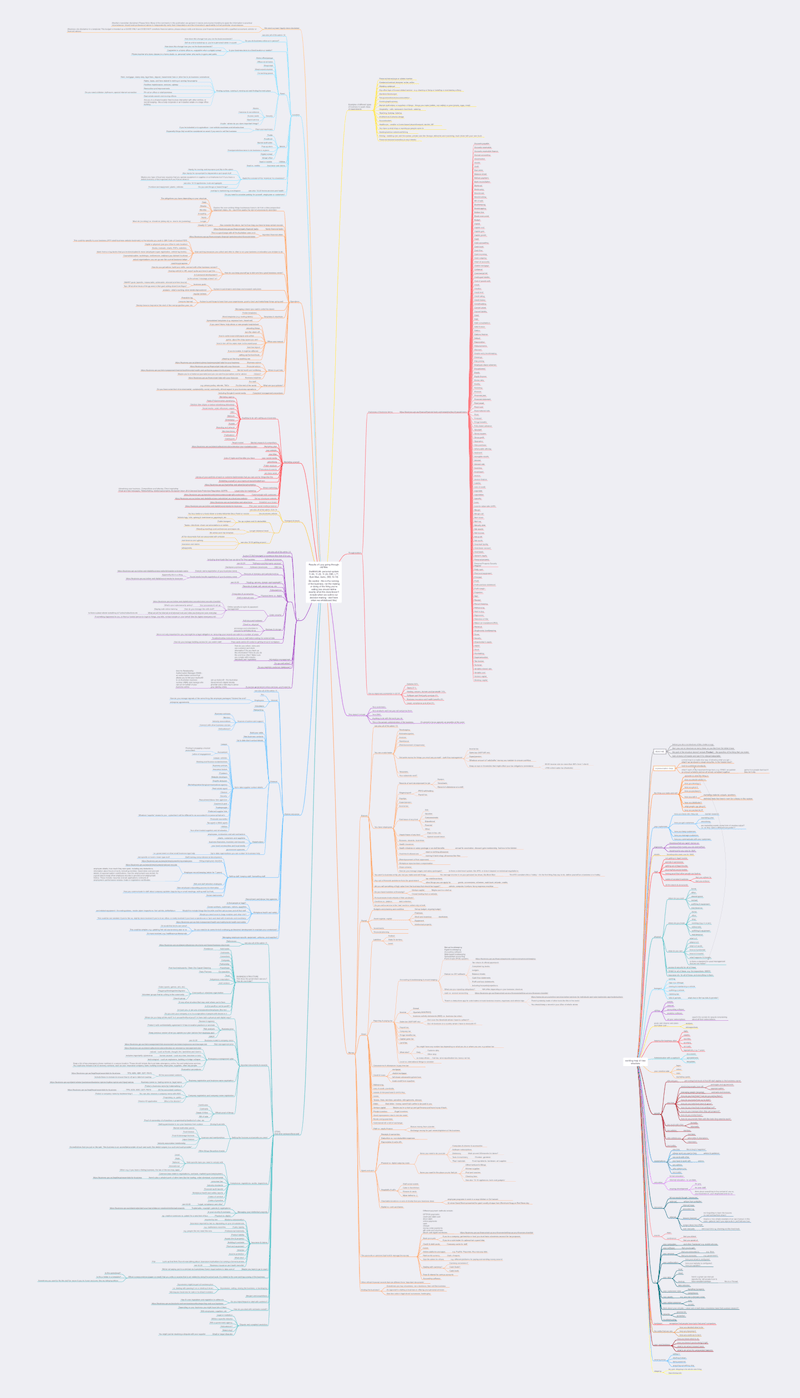 A mind map. It's very busy and 'zoomed out' so no details are discernable.