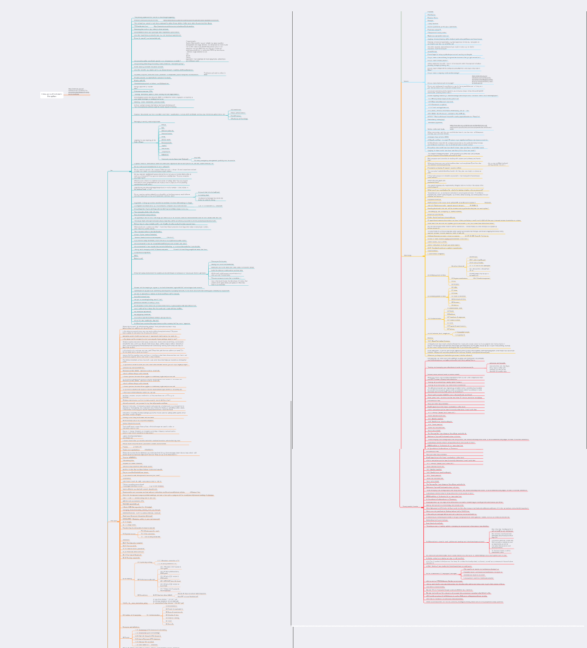 Screenshot of MindNode. It's so zoomed out you can't really make out anything other than the fact that there's a lot of information there.